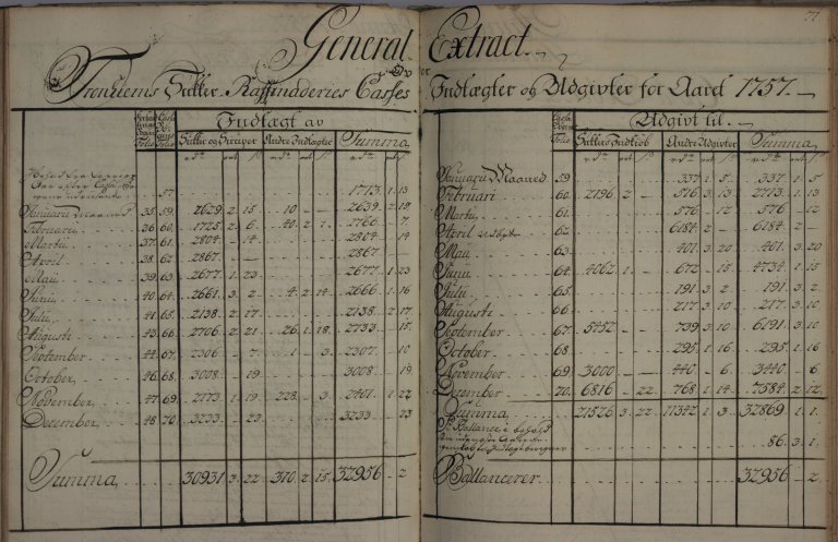 Dei Vestindiske øyane Og Den Dansk/norske Slavehandel - Arkivverket